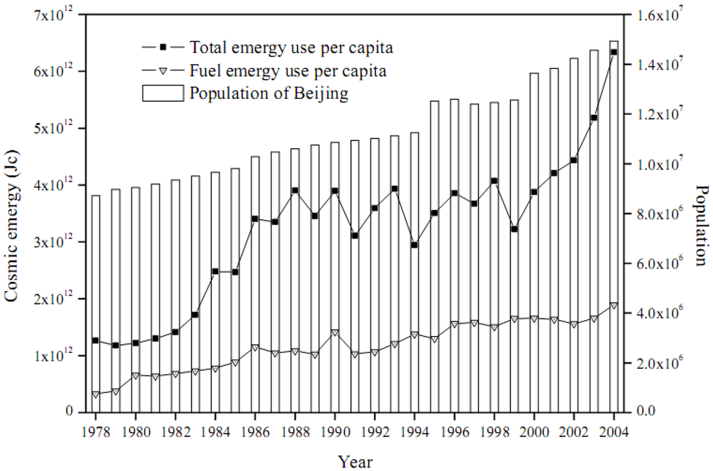 Entropy 12 01696 g008 1024