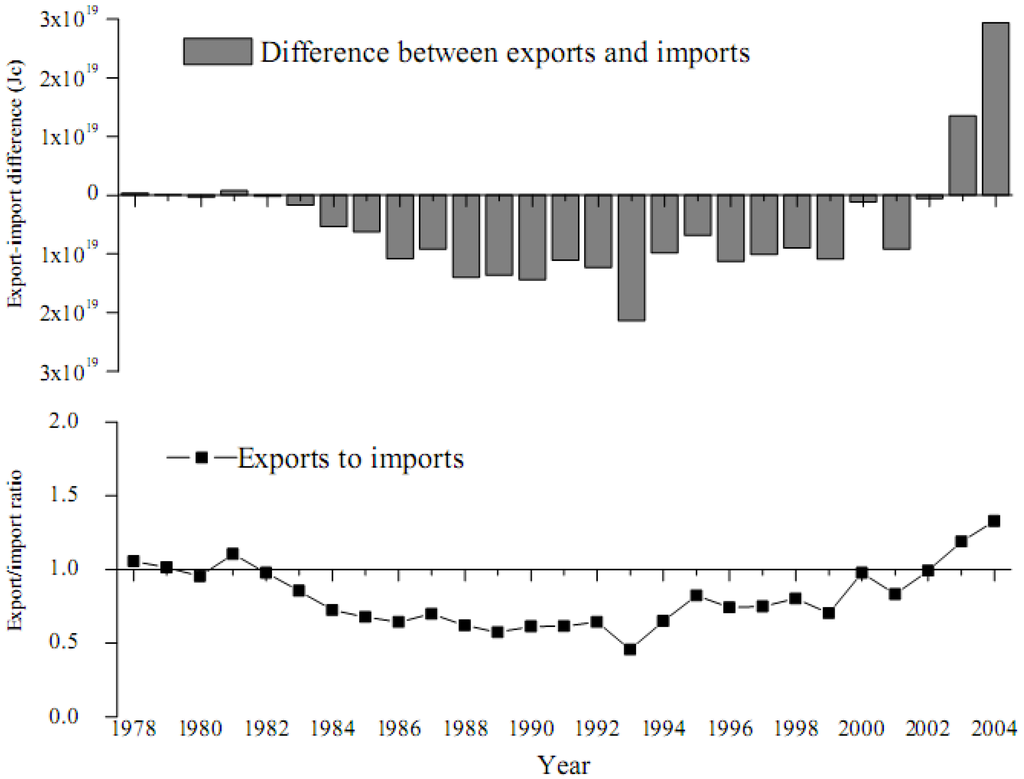 Entropy 12 01696 g009 1024