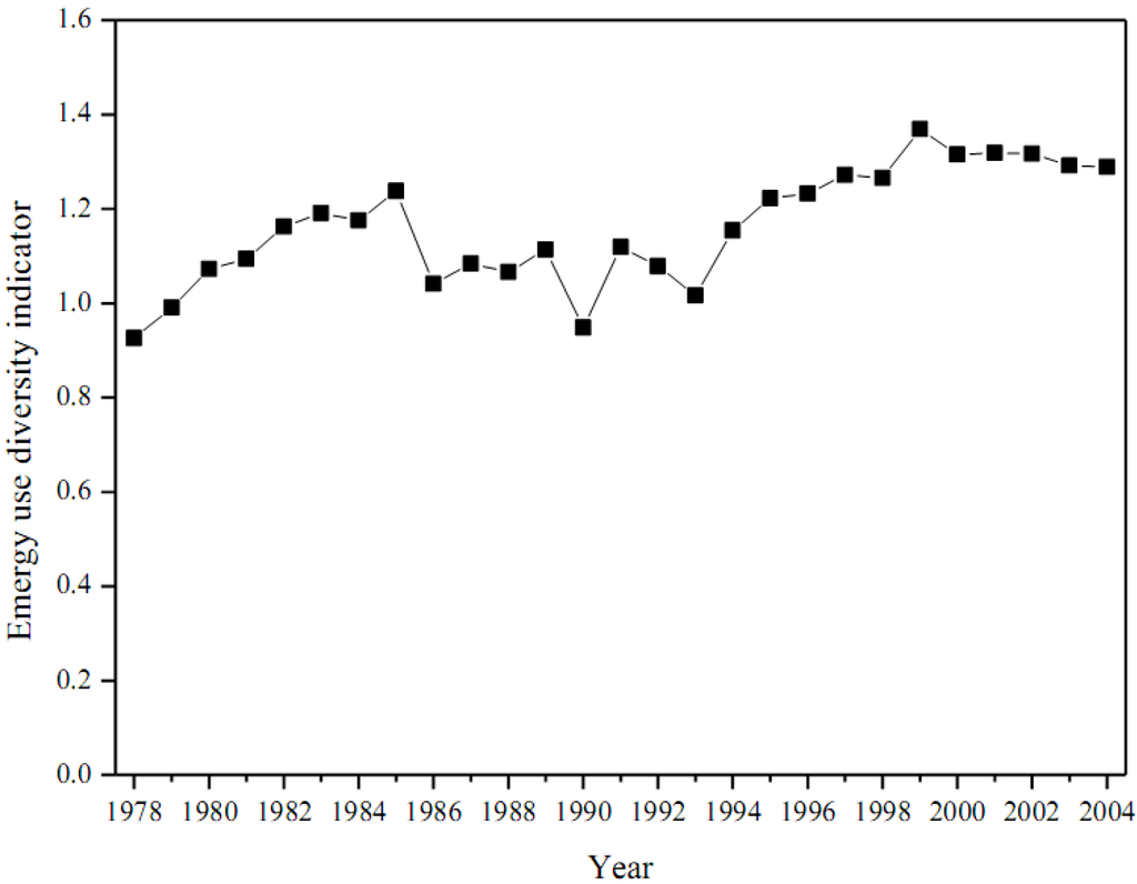 Entropy 12 01696 g010 1024
