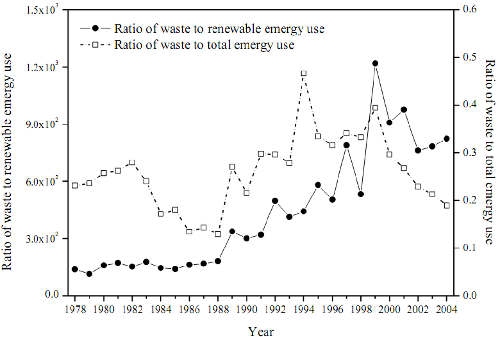 Entropy 12 01696 g011 1024