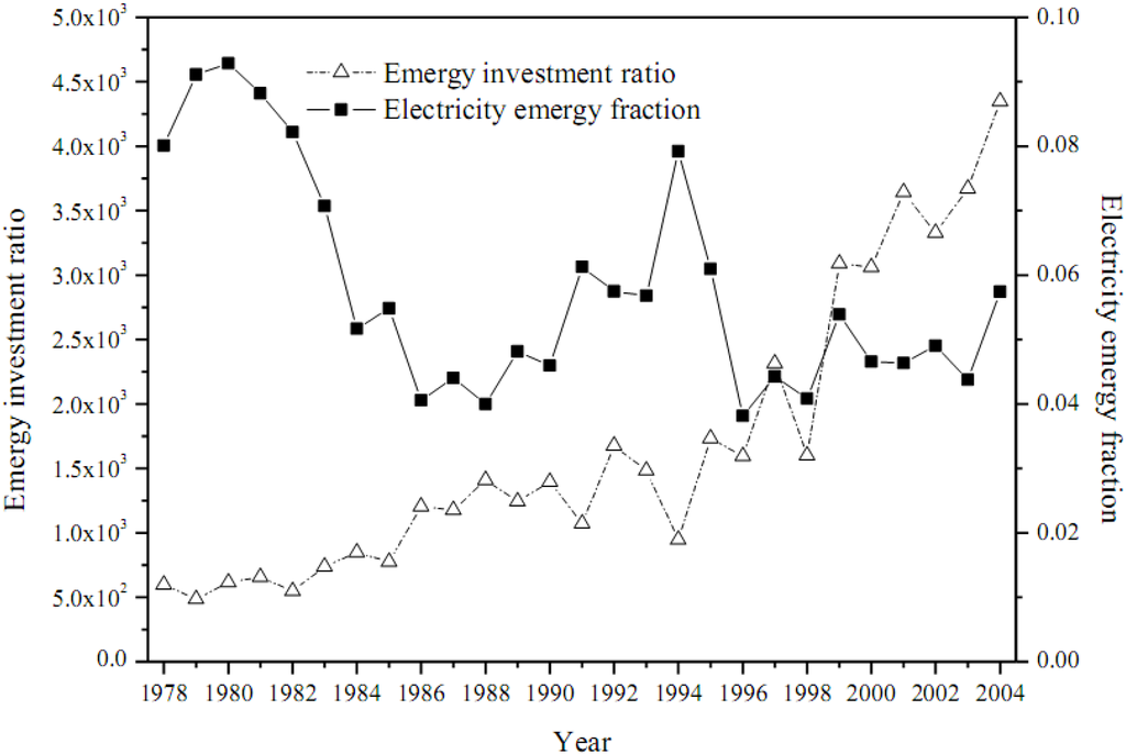 Entropy 12 01696 g012 1024