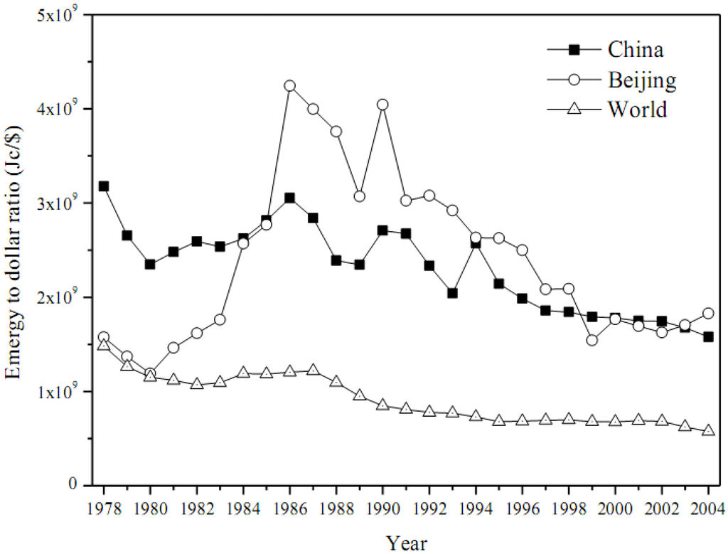 Entropy 12 01696 g013 1024