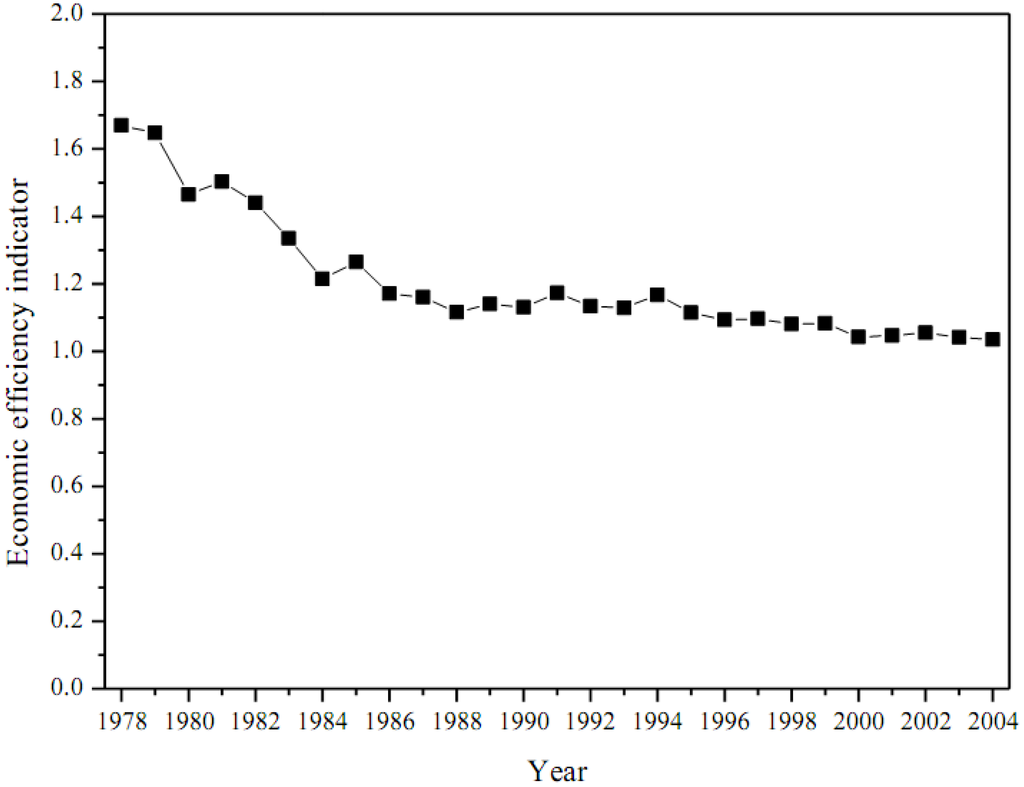 Entropy 12 01696 g014 1024