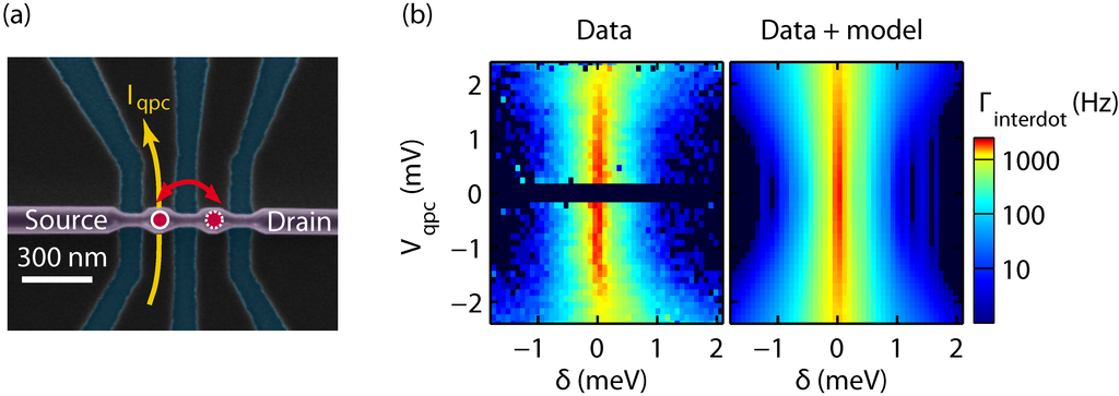 Entropy 12 01721 g003 1024