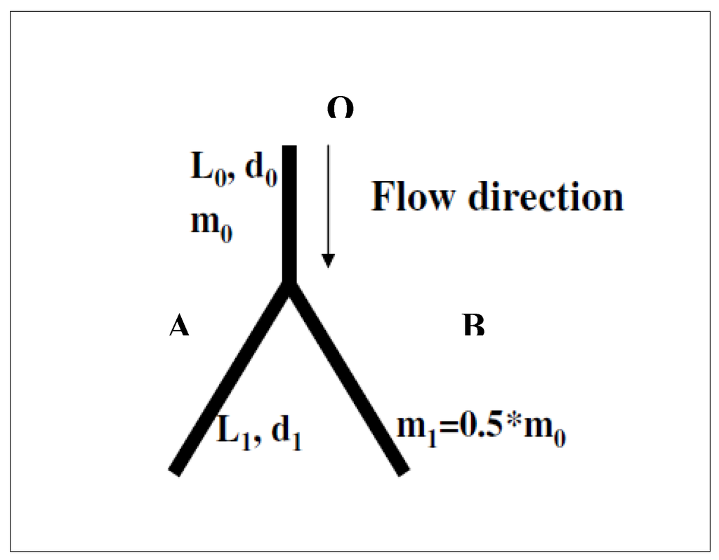 Entropy 12 01855 g001 1024