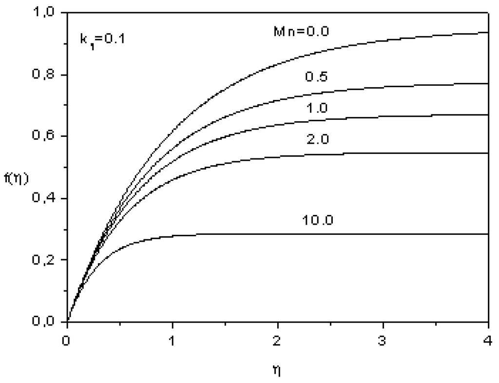 Entropy 12 01867 g003 1024