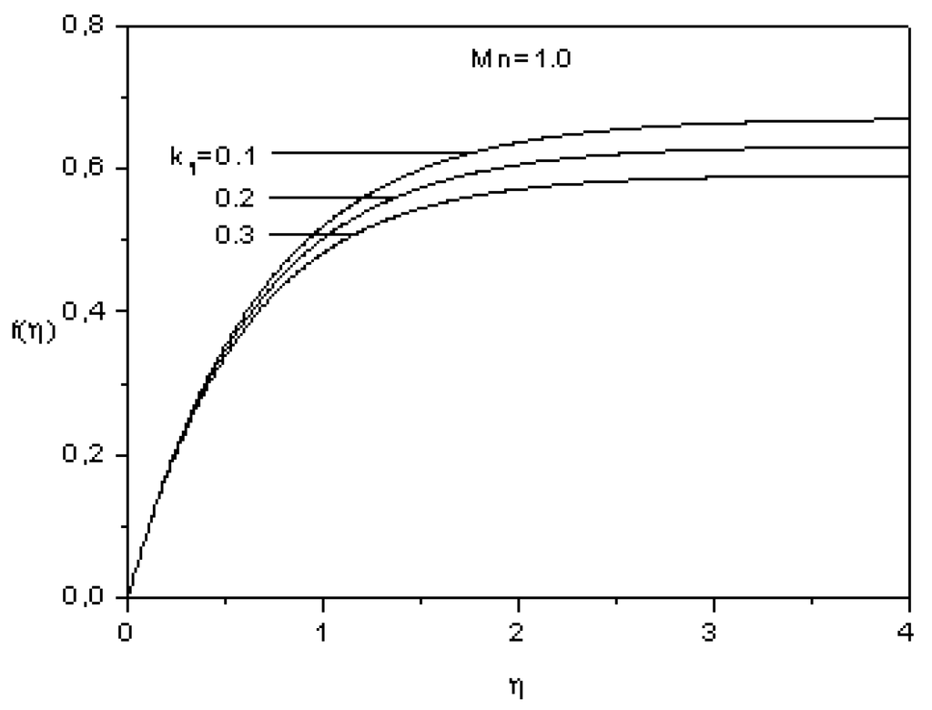Entropy 12 01867 g005 1024
