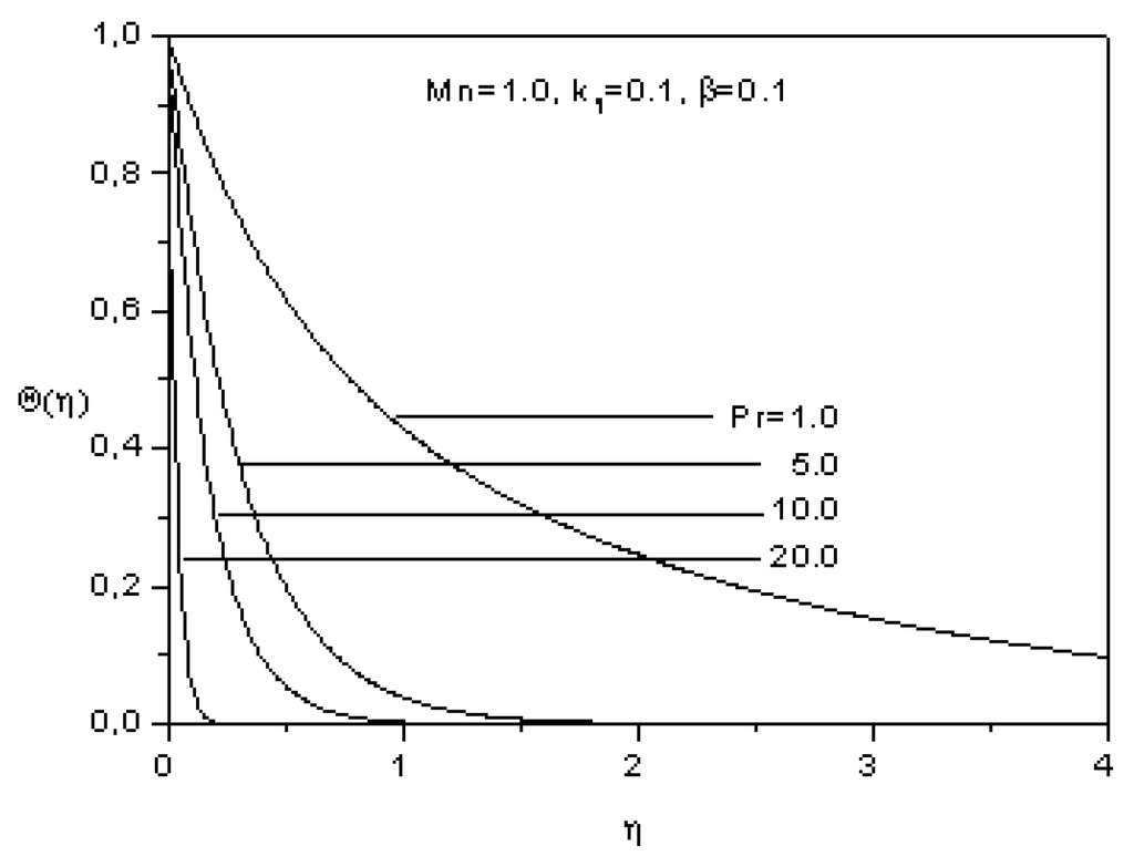 Entropy 12 01867 g006 1024