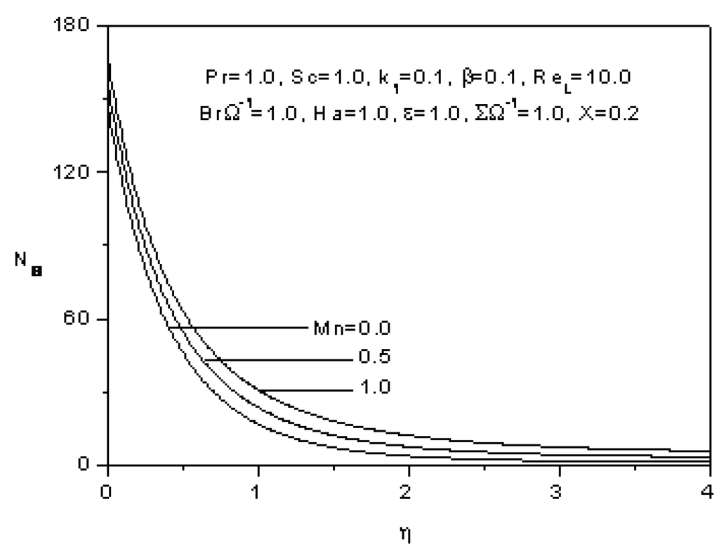 Entropy 12 01867 g011 1024