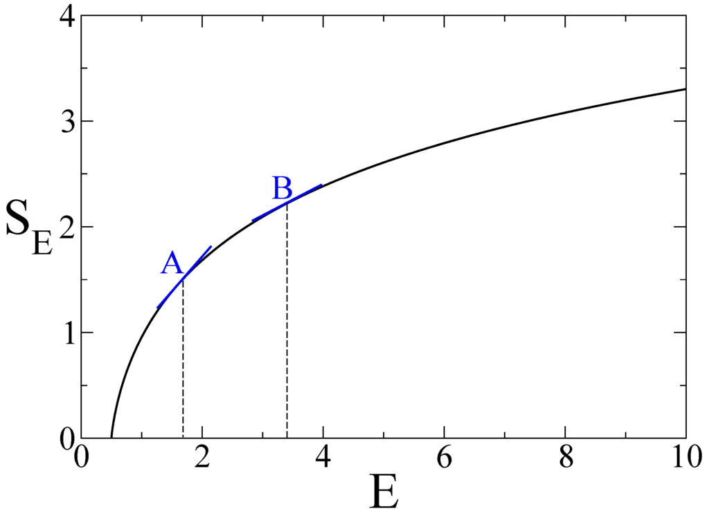 Entropy 12 01885 g001 1024