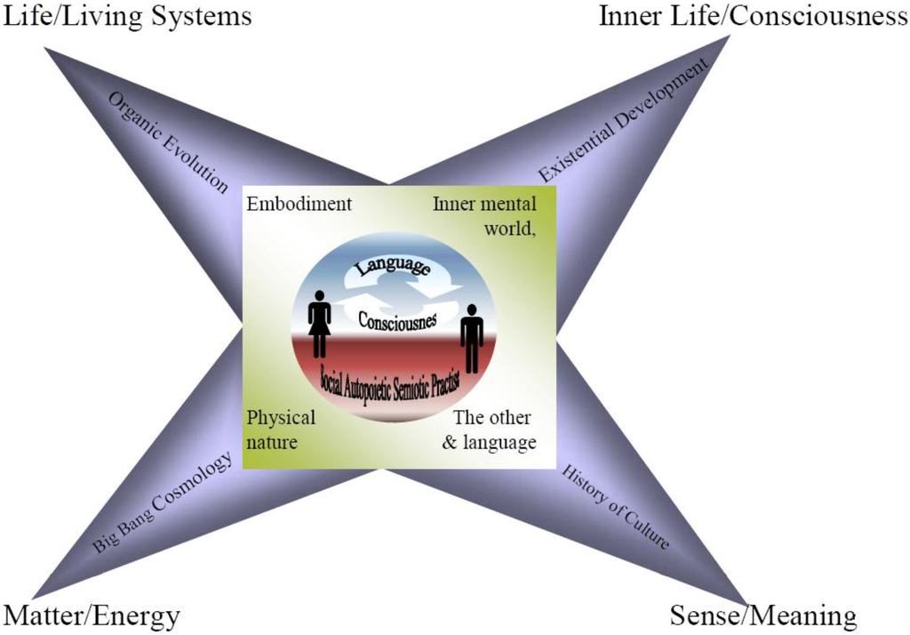 Entropy 12 01902 g001 1024
