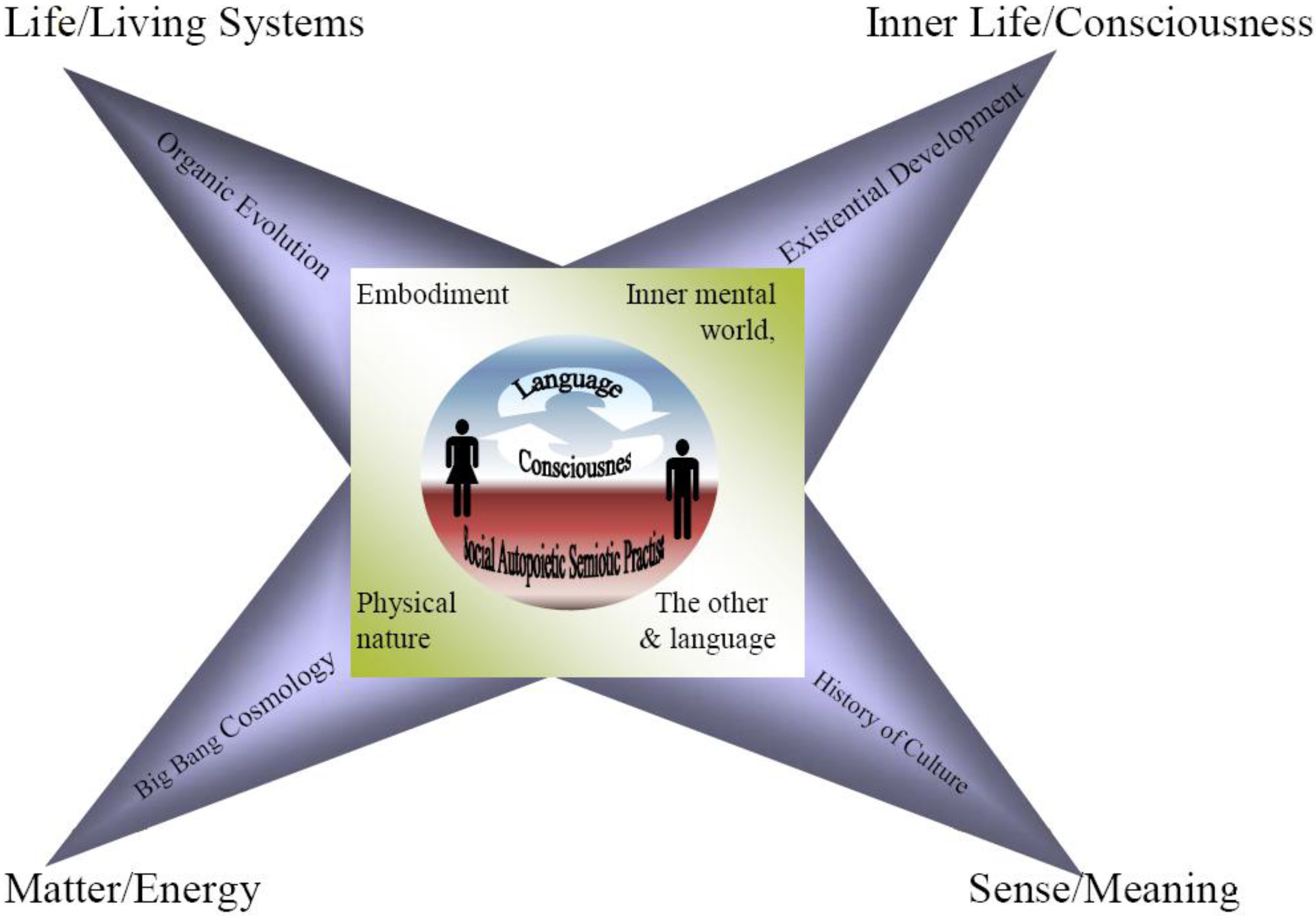 Entropy 12 01902 g001