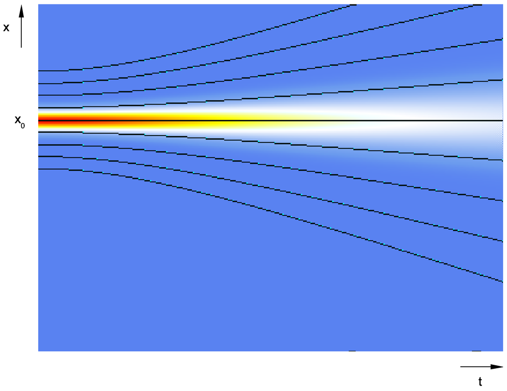 Entropy 12 01975 g001 1024