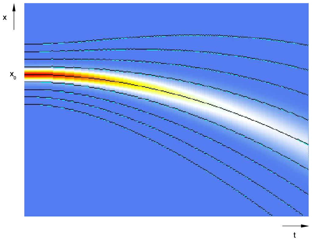 Entropy 12 01975 g002 1024