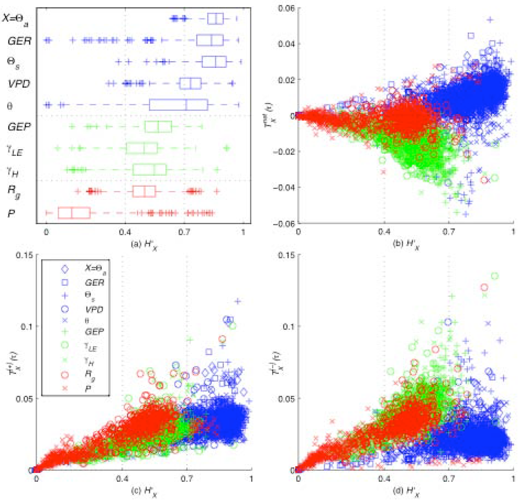 Entropy 12 02085 g004 1024