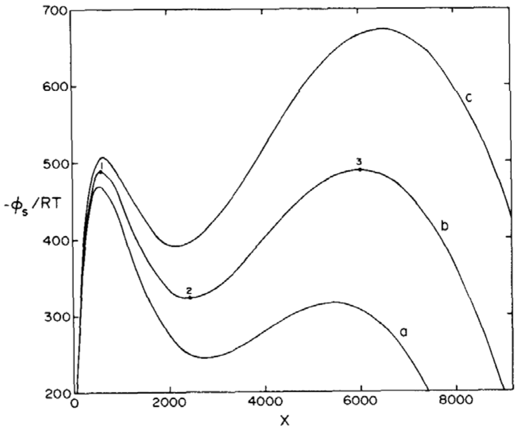 Entropy 12 02199 g003 1024