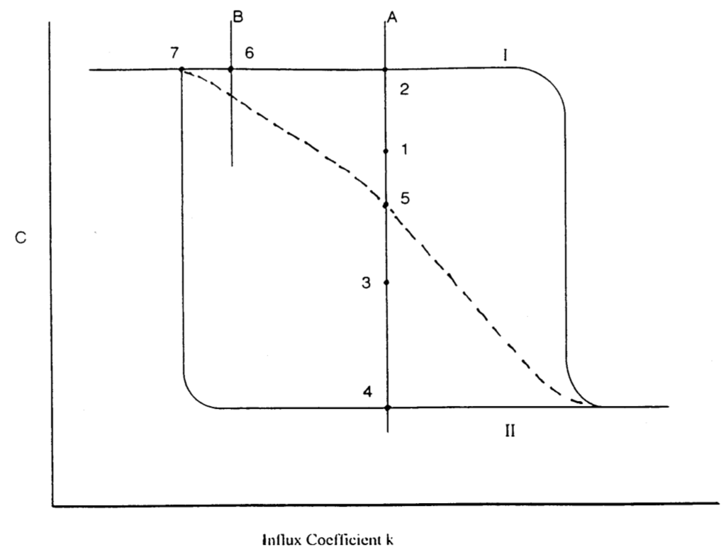 Entropy 12 02199 g016 1024