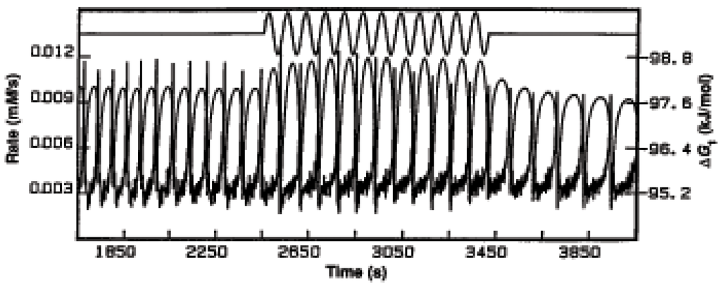Entropy 12 02199 g017 1024