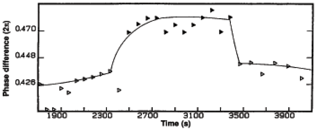 Entropy 12 02199 g018 1024