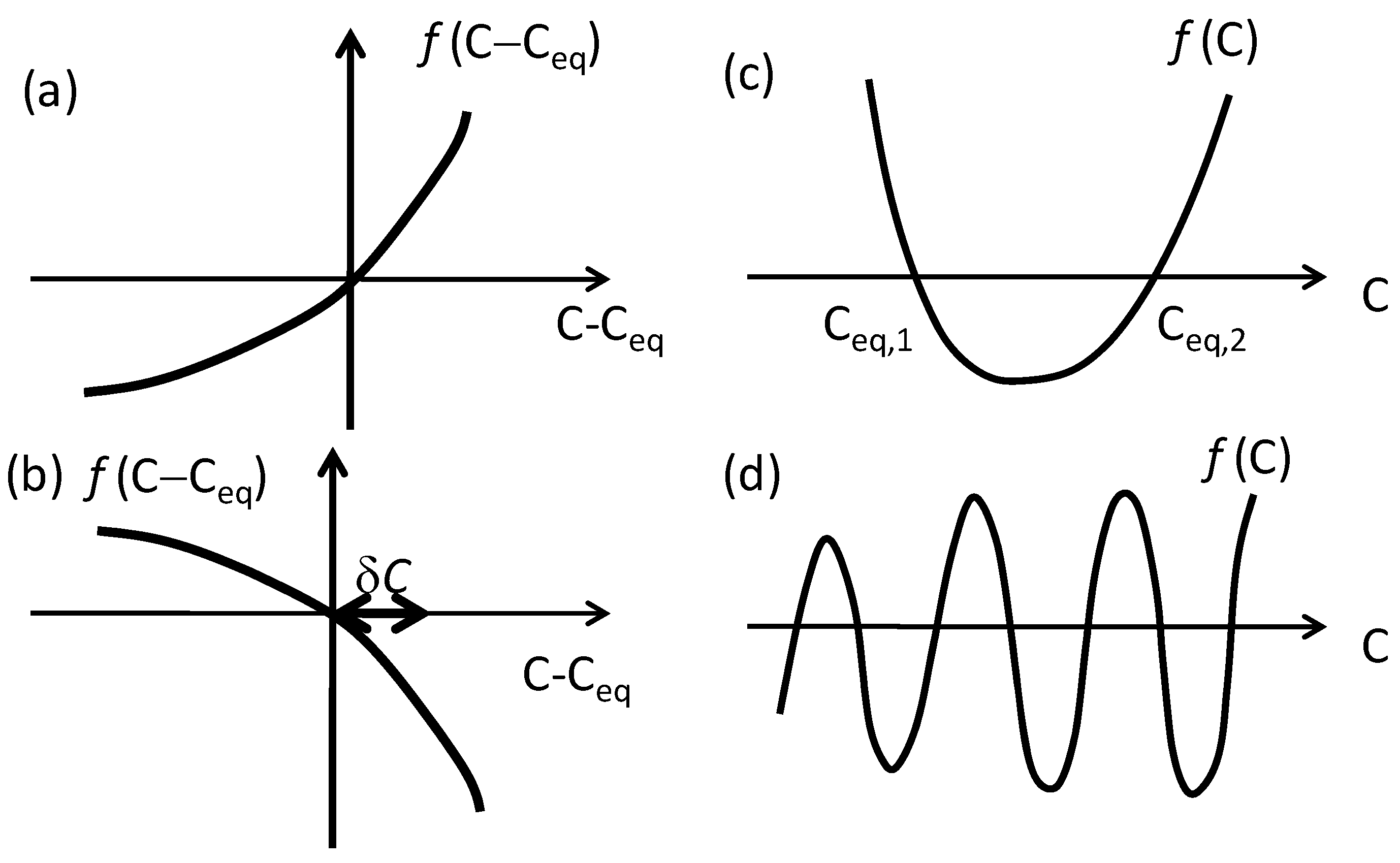 Entropy 12 02308 g001