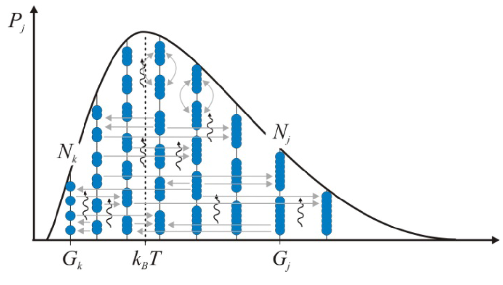 Entropy 12 02333 g001 1024