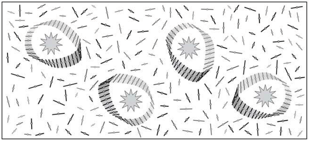 Entropy 13 00001 g001 1024