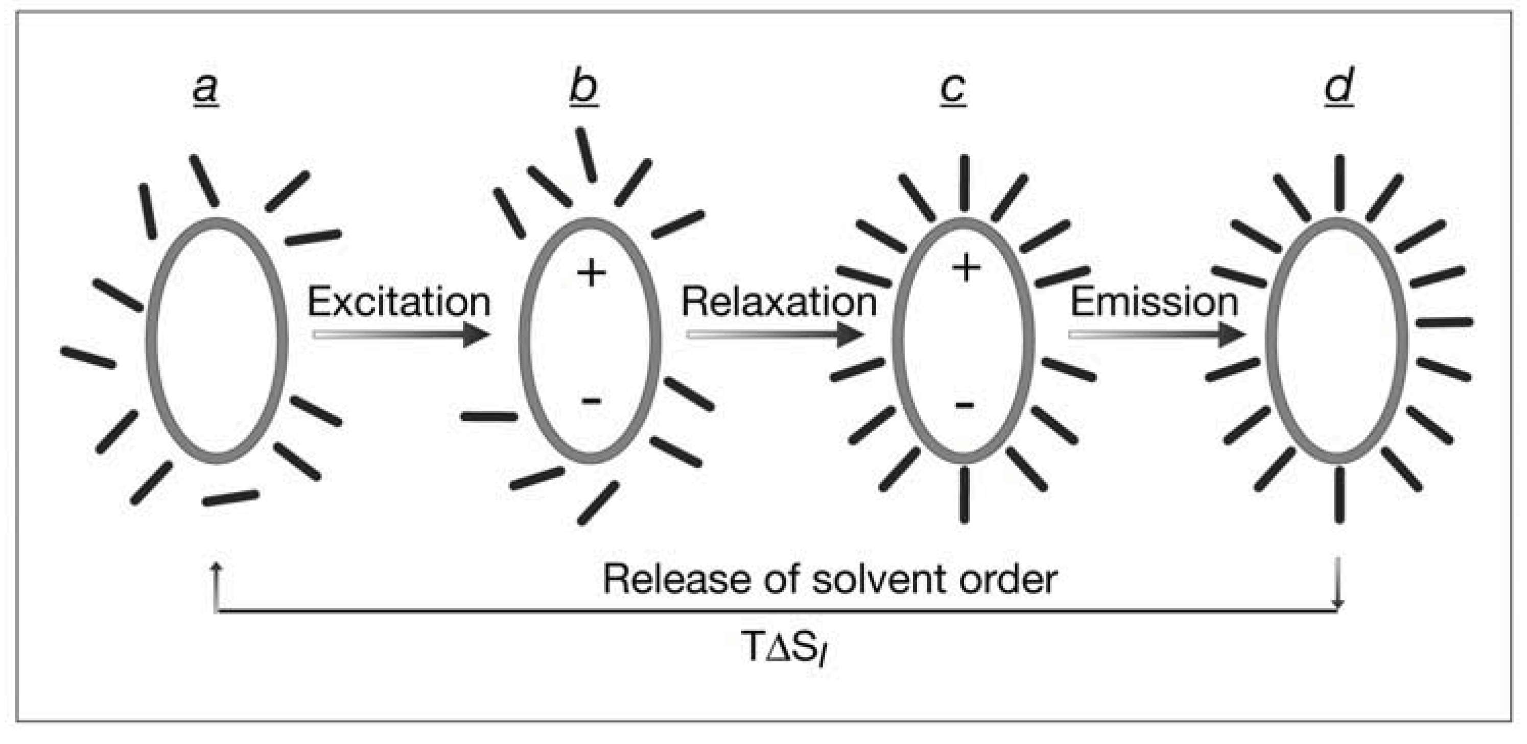 Entropy 13 00001 g002