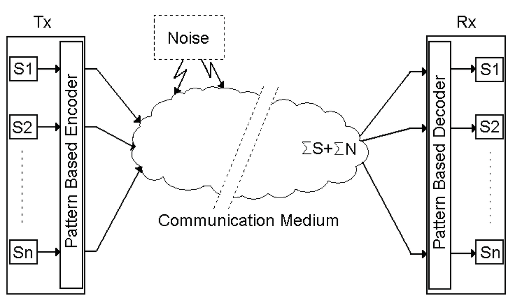 Entropy 13 00064 g001 1024