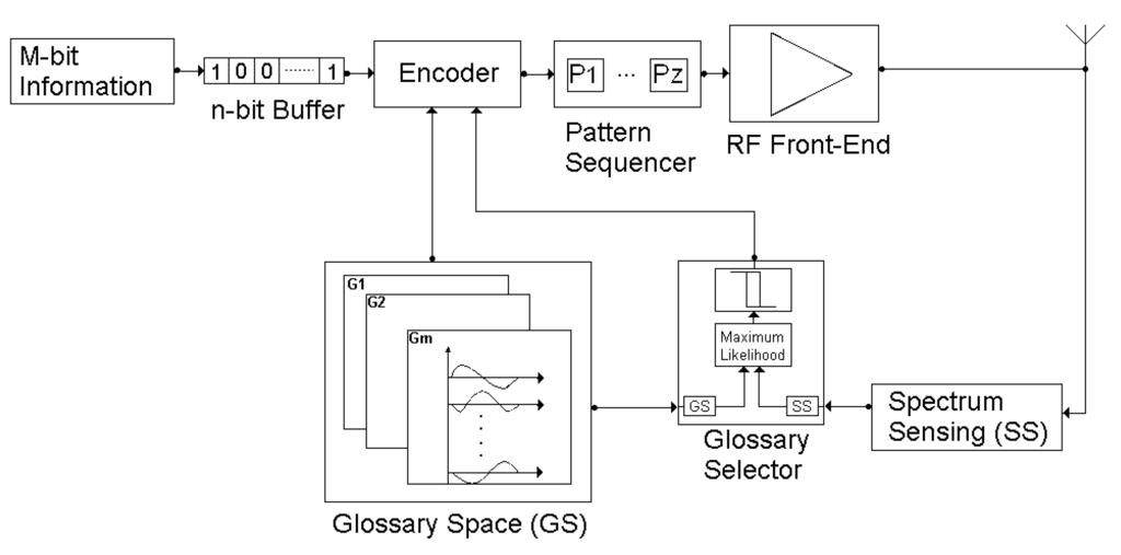Entropy 13 00064 g002 1024