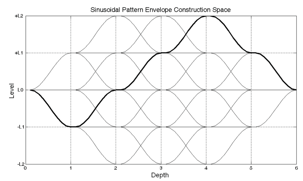 Entropy 13 00064 g003 1024