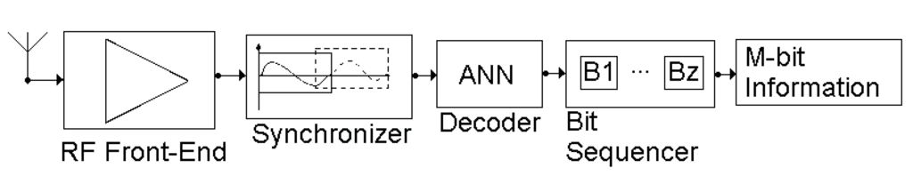 Entropy 13 00064 g004 1024