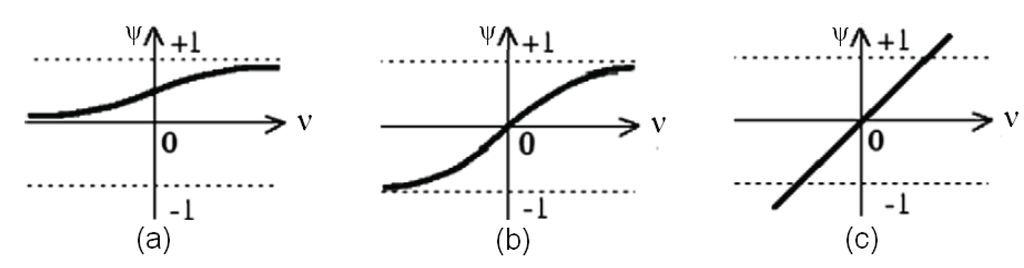 Entropy 13 00064 g005 1024