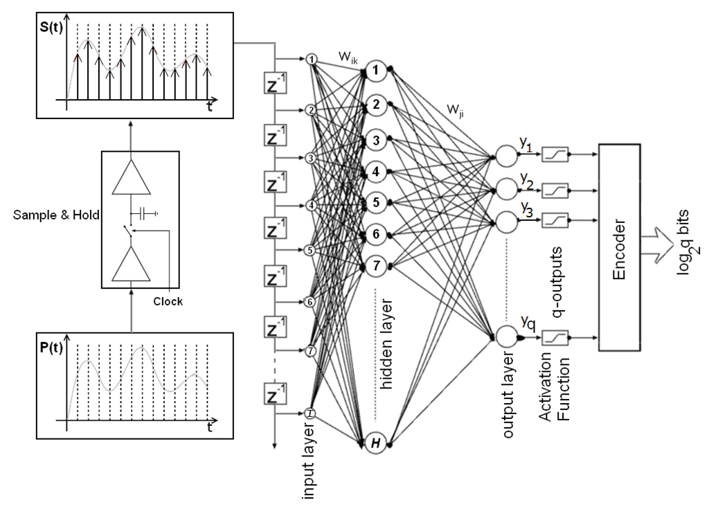 Entropy 13 00064 g006 1024