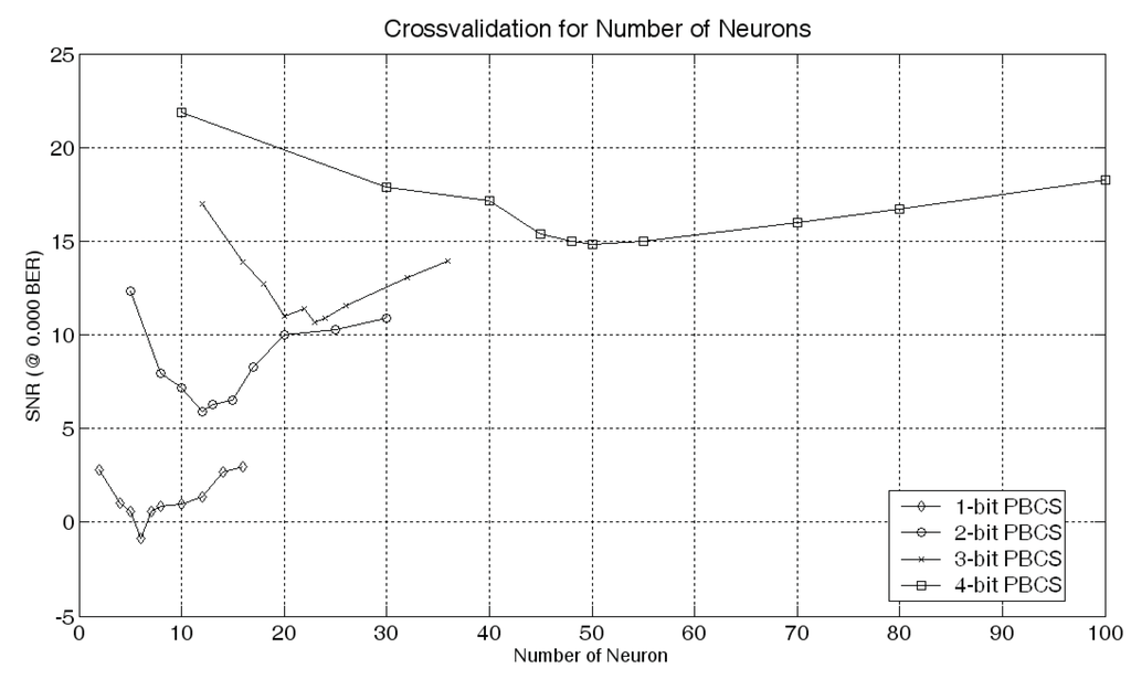 Entropy 13 00064 g007 1024