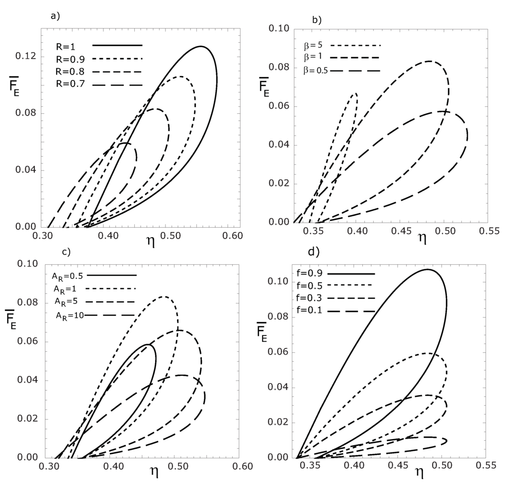 Entropy 13 00171 g006 1024