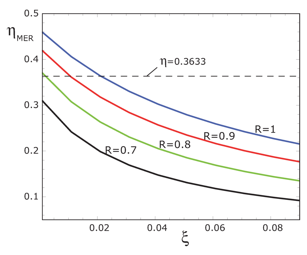 Entropy 13 00171 g009 1024
