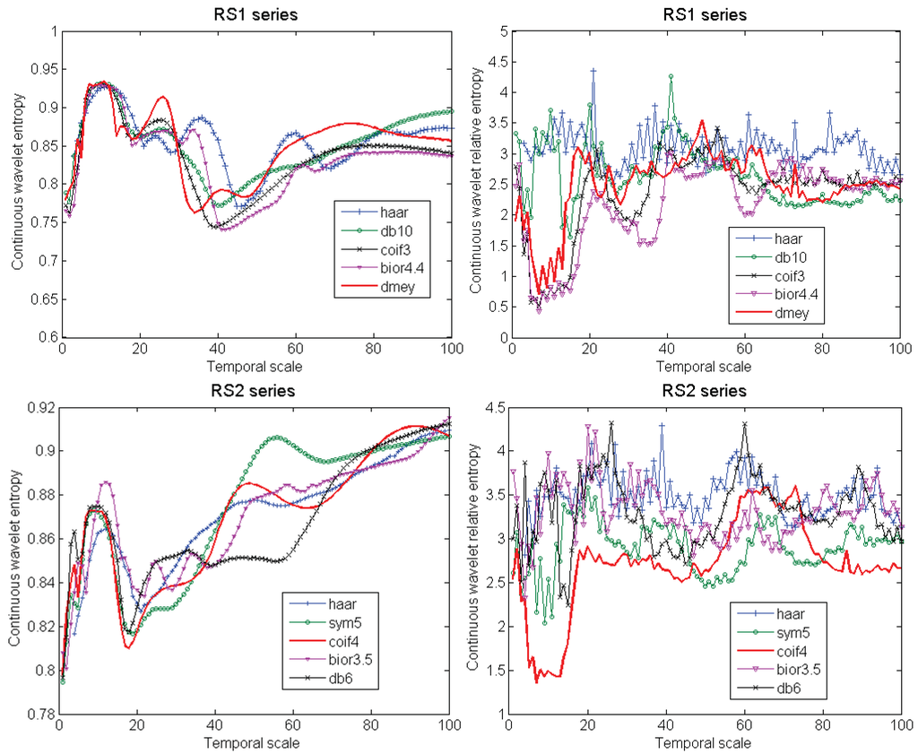 Entropy 13 00195 g002 1024