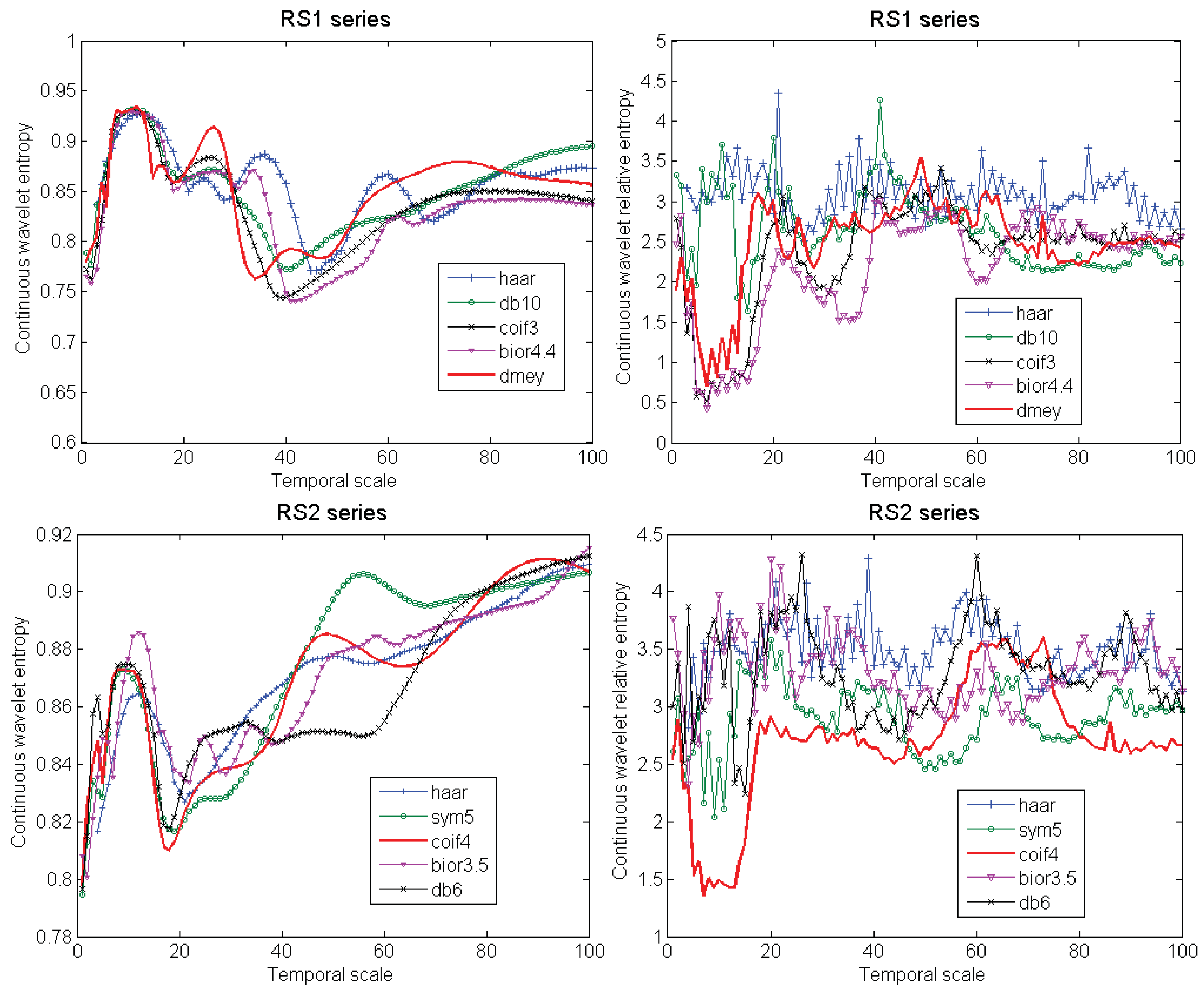Entropy 13 00195 g002