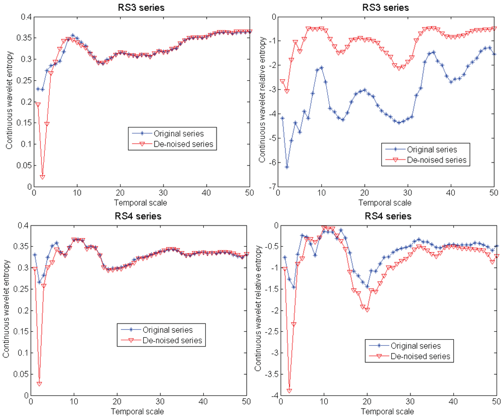 Entropy 13 00195 g003 1024