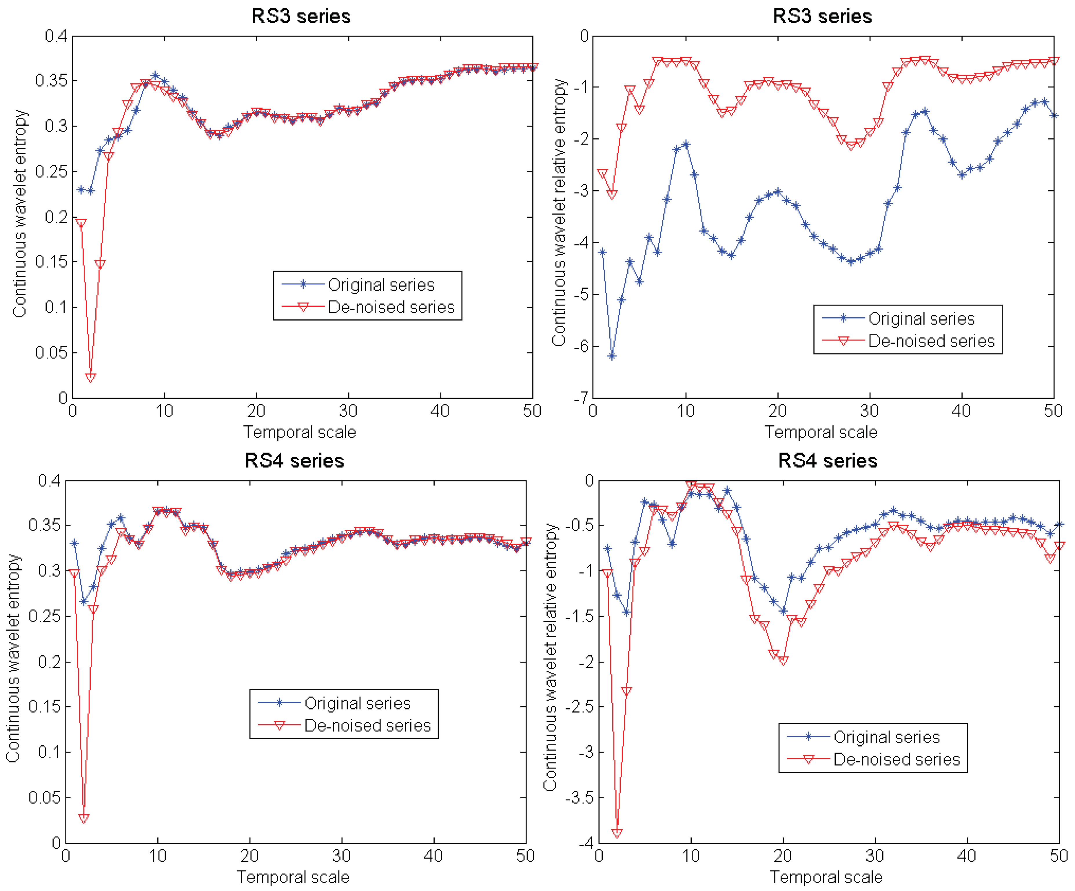 Entropy 13 00195 g003
