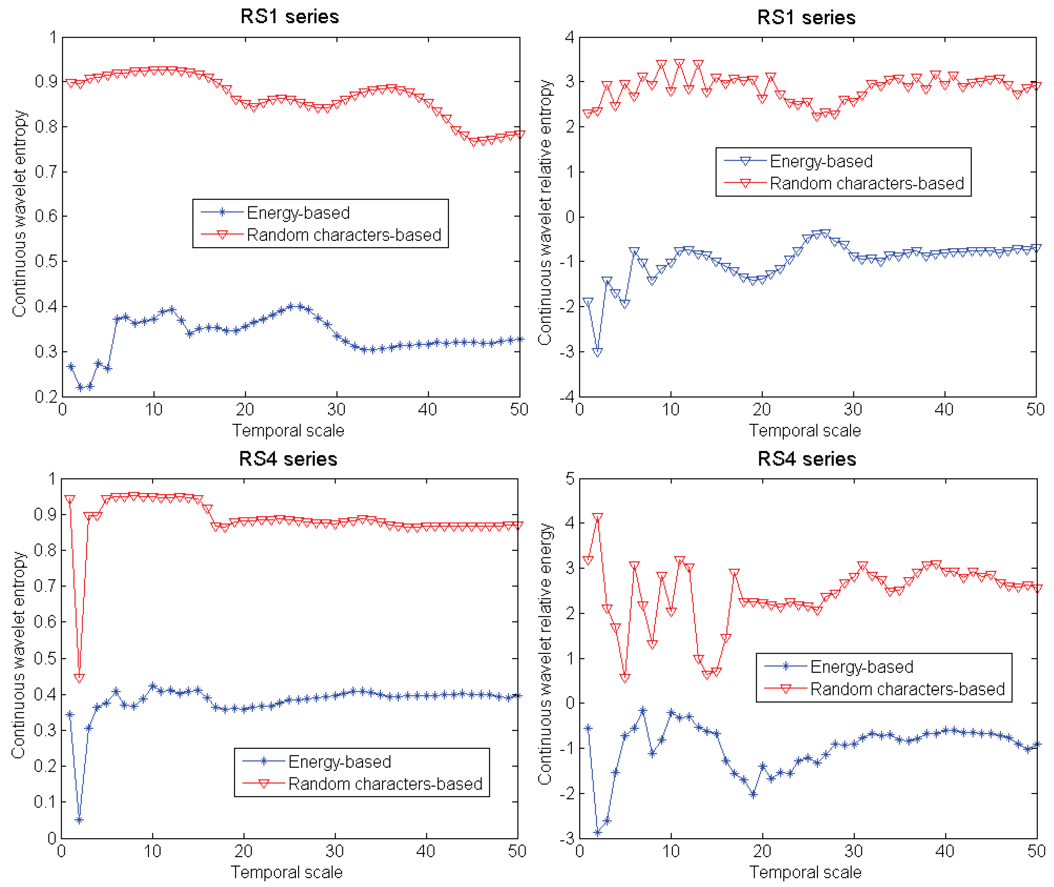 Entropy 13 00195 g004