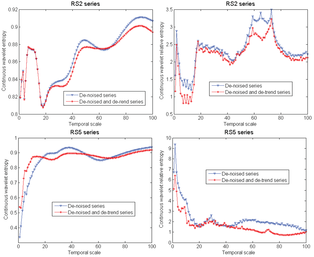 Entropy 13 00195 g005 1024