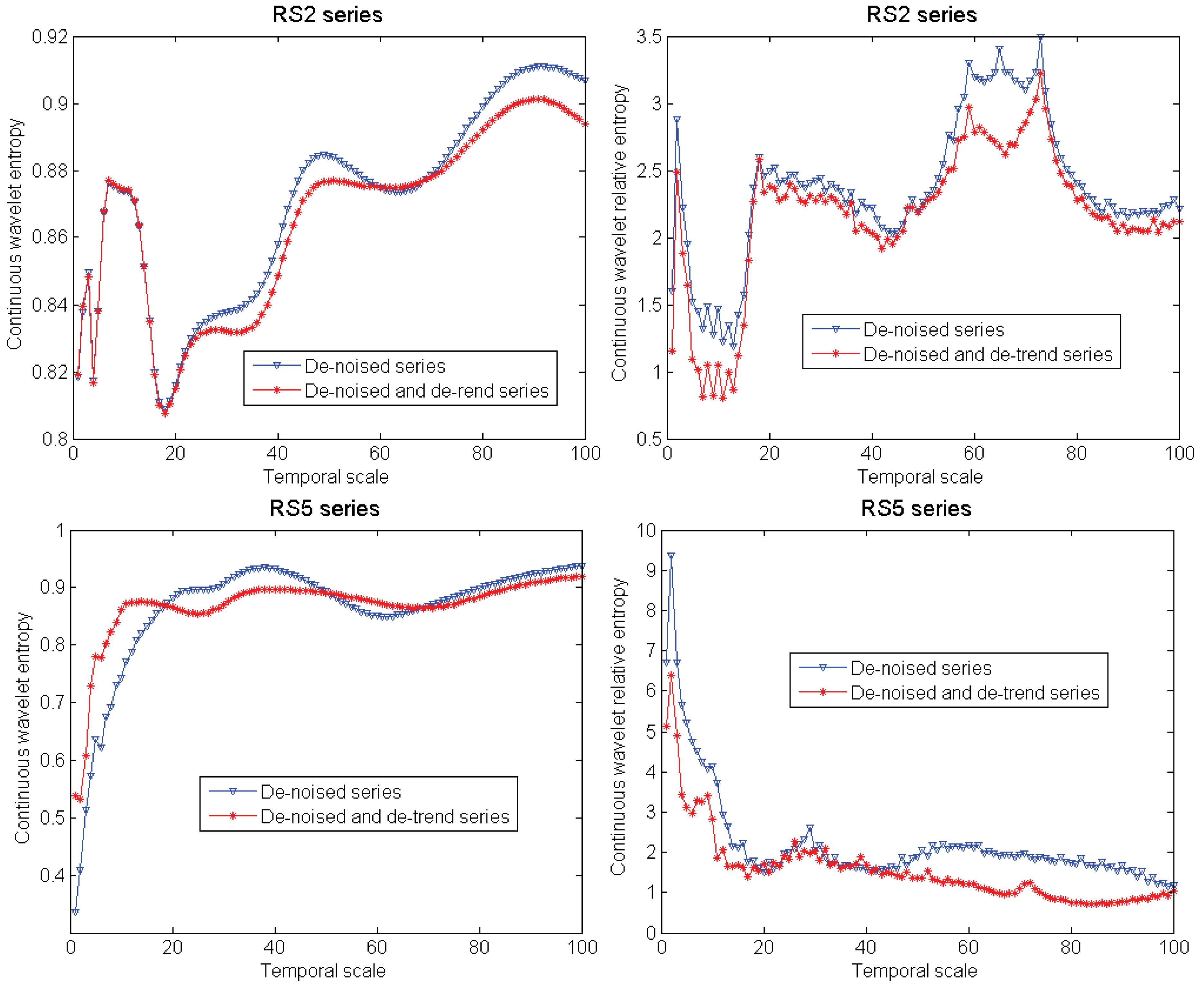 Entropy 13 00195 g005