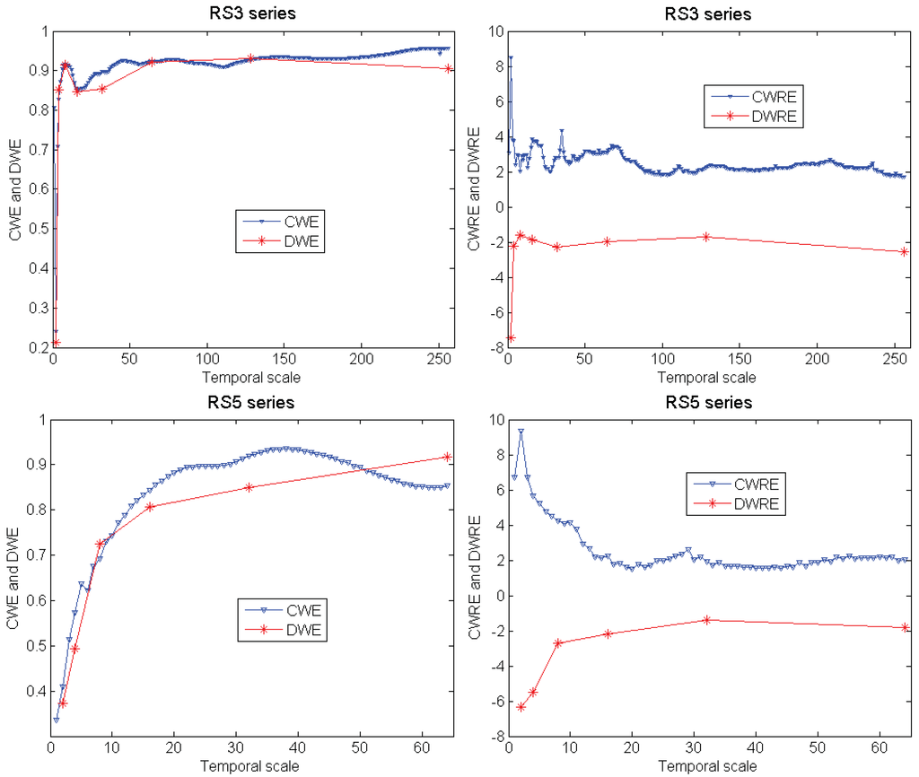 Entropy 13 00195 g006 1024