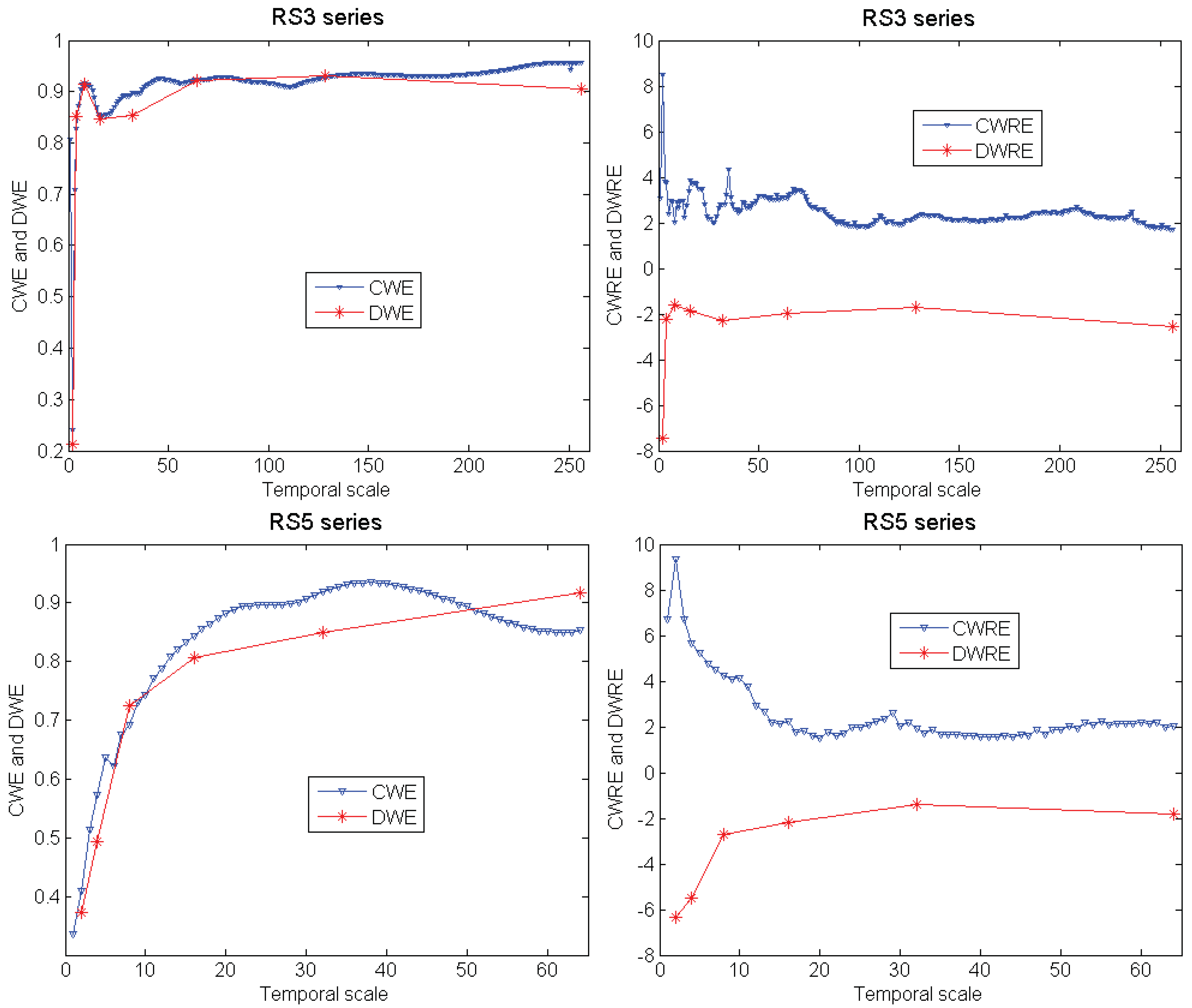 Entropy 13 00195 g006