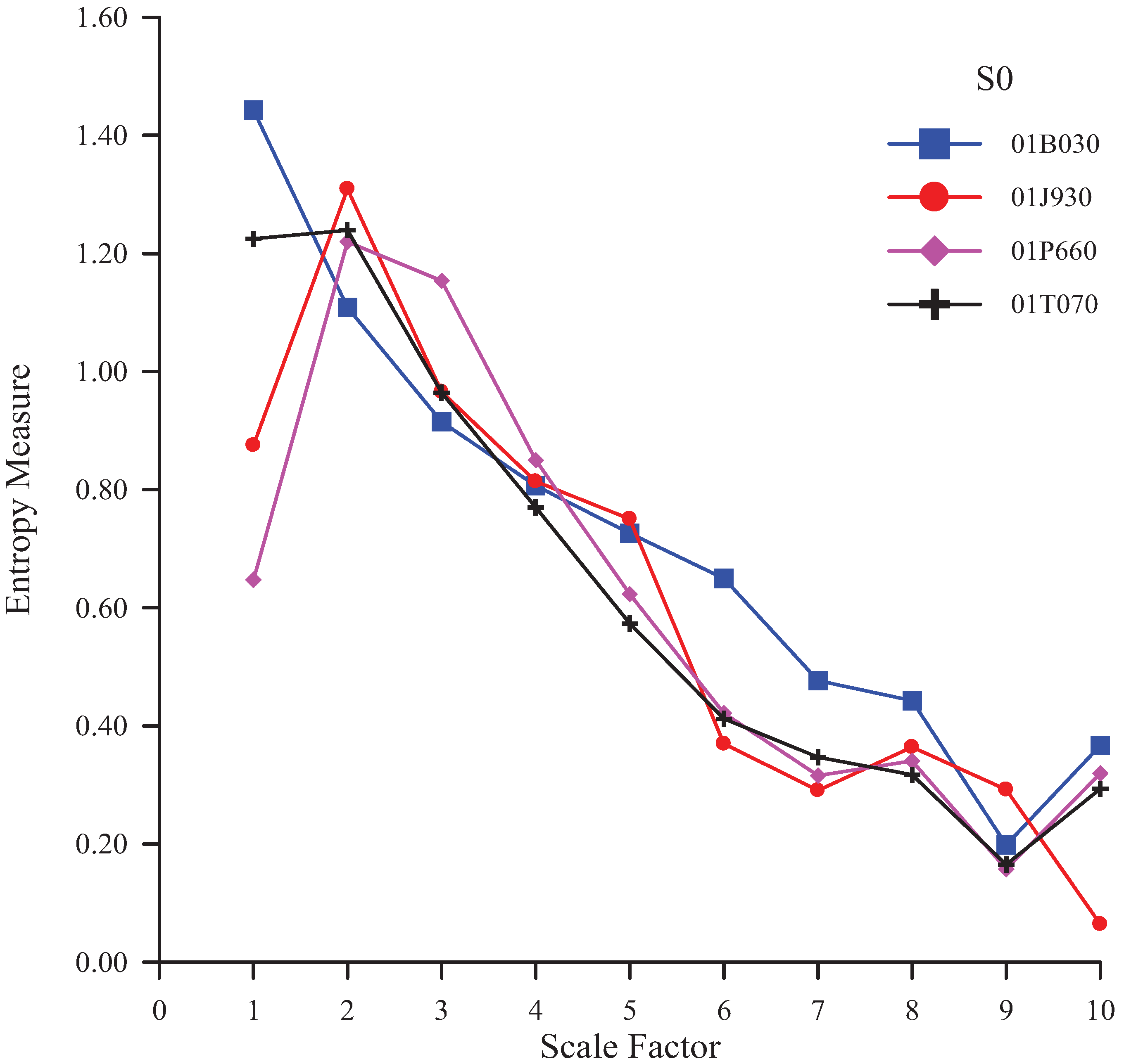 Entropy 13 00241 g002
