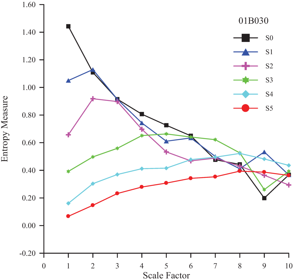 Entropy 13 00241 g003 1024