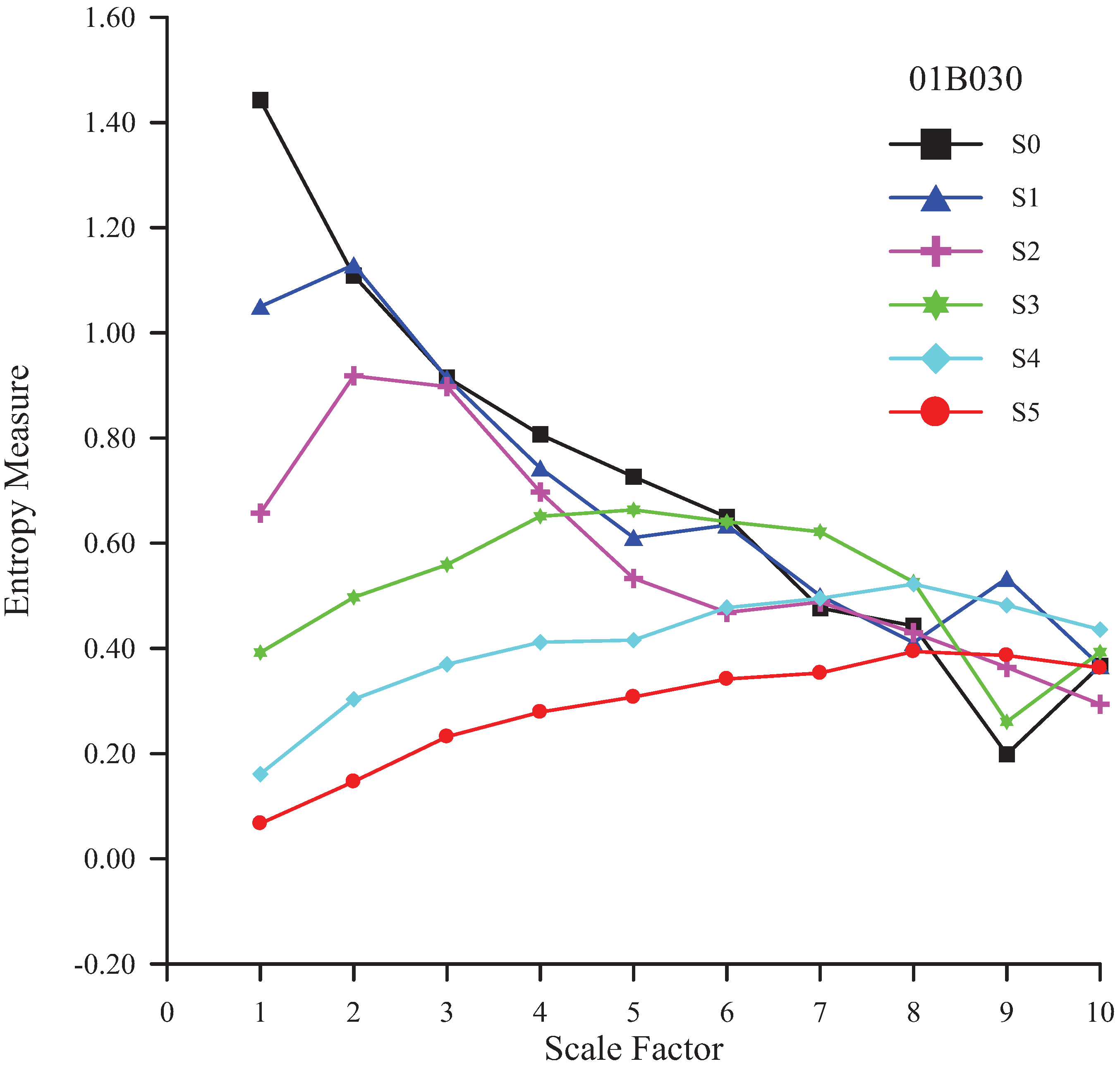Entropy 13 00241 g003