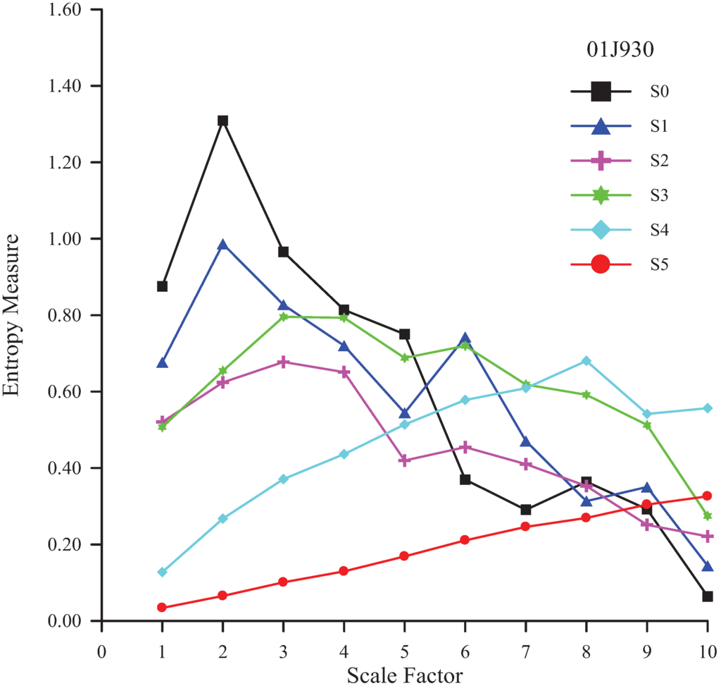Entropy 13 00241 g004 1024