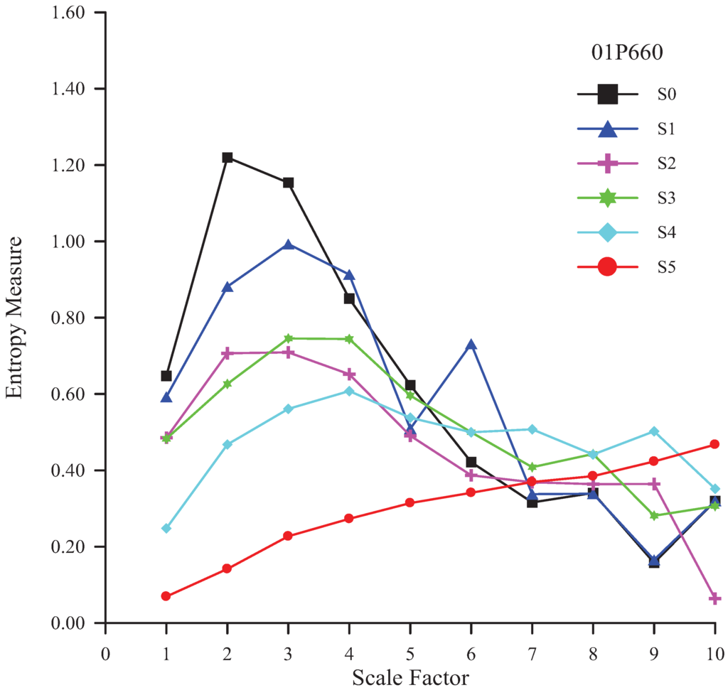 Entropy 13 00241 g005 1024